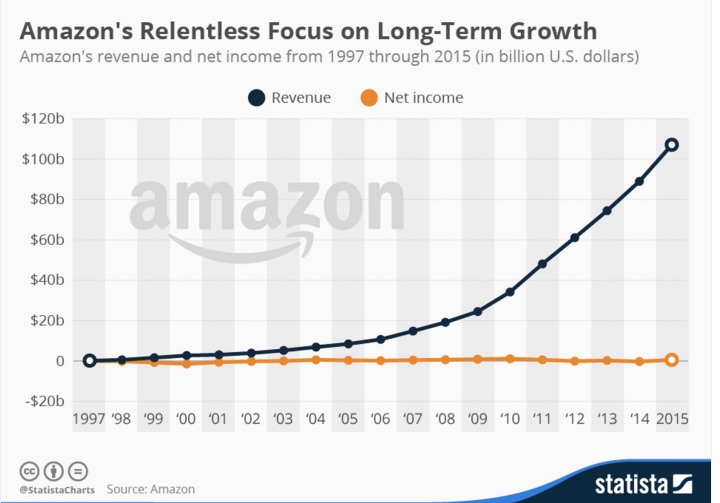 I Want Amazon Bookstores